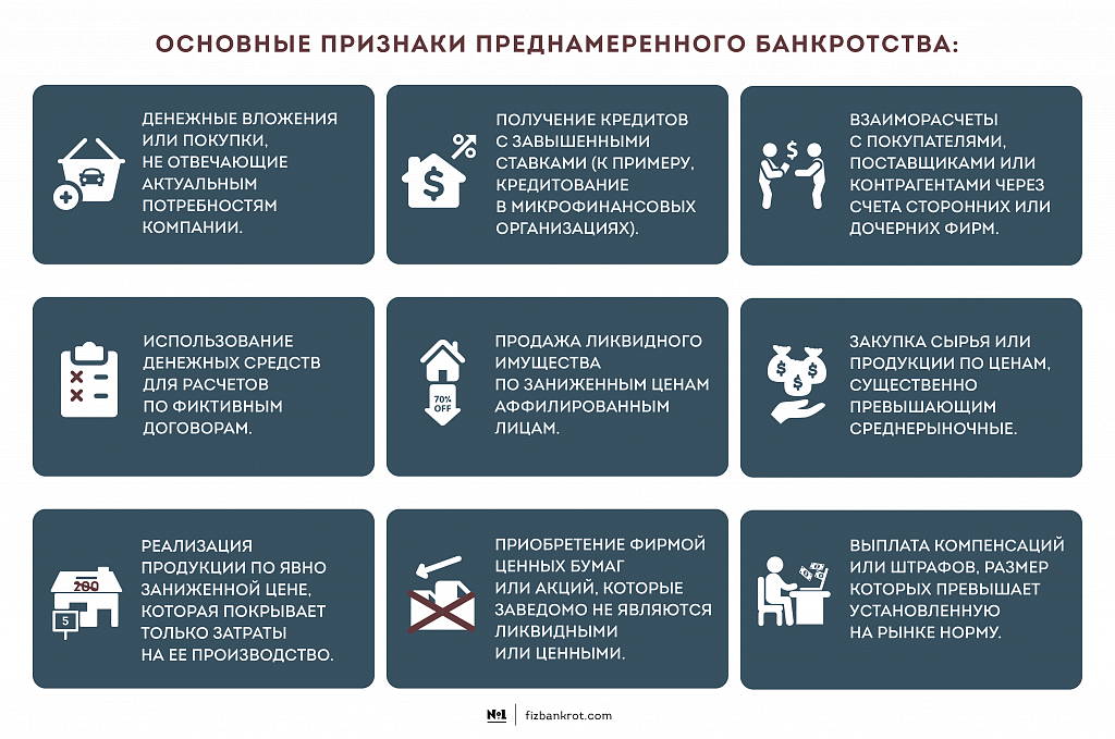 Преднамеренное банкротство презентация