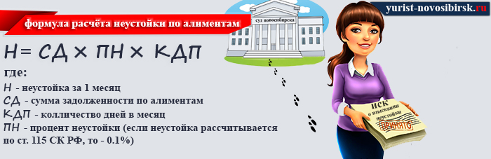 Взыскиваем пеню и проценты. Формула расчета неустойки по алиментам. Расчет неустойки за неуплату алиментов. Как рассчитать неустойку по алиментам.