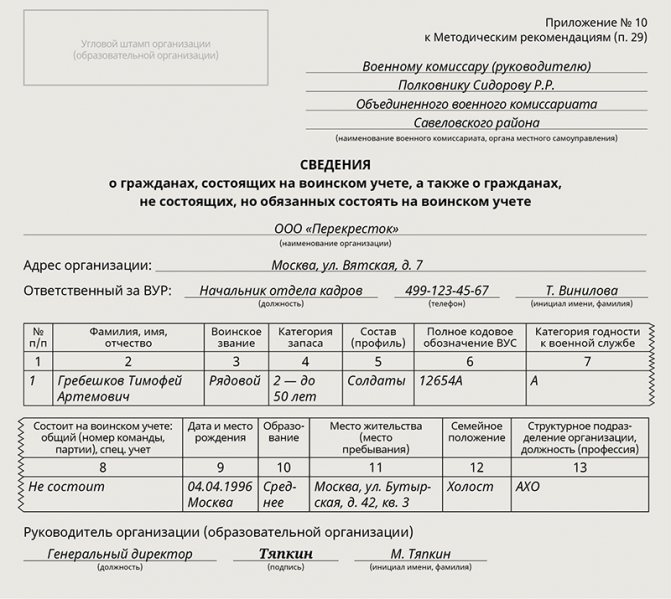 Приказ о ведении воинского учета в организации 2023 образец