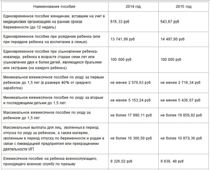 Получают ли декретные безработные женщины