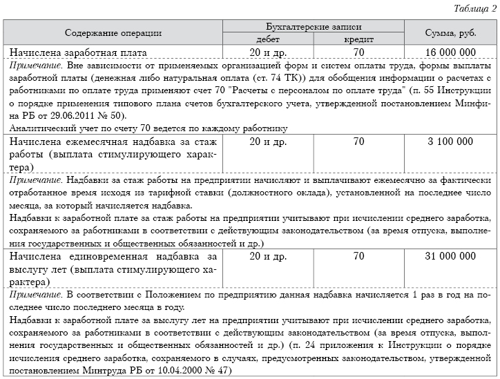 Надбавка за награду